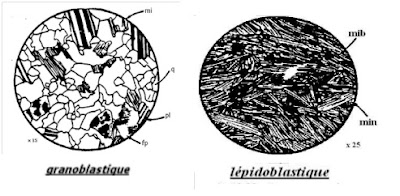 Jain Geologie: Les textures des roches métamorphiques